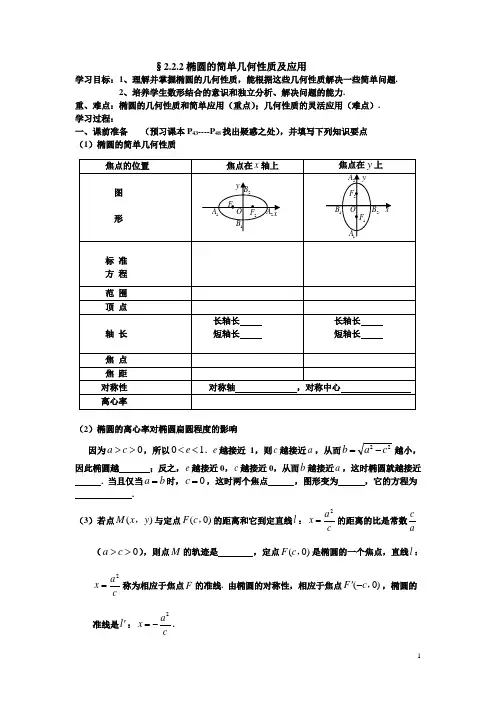 §2.2.2椭圆的角的几何性质及应用