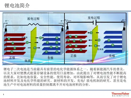 哈克流变仪在锂电池行业相关材料中的应用