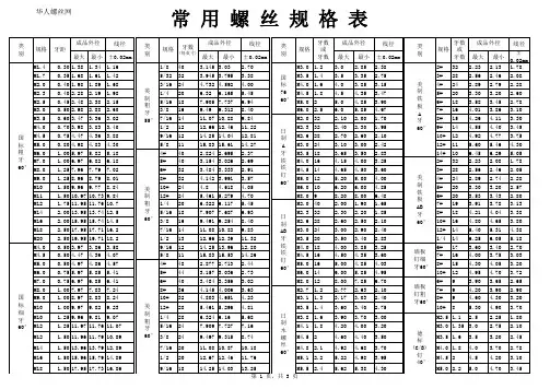 最全的螺丝规格大全