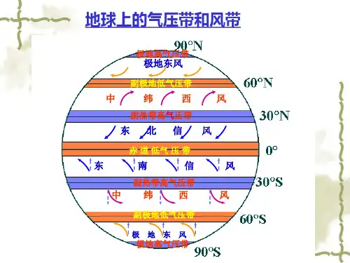 气压中心和气压带和风带对气候的影响