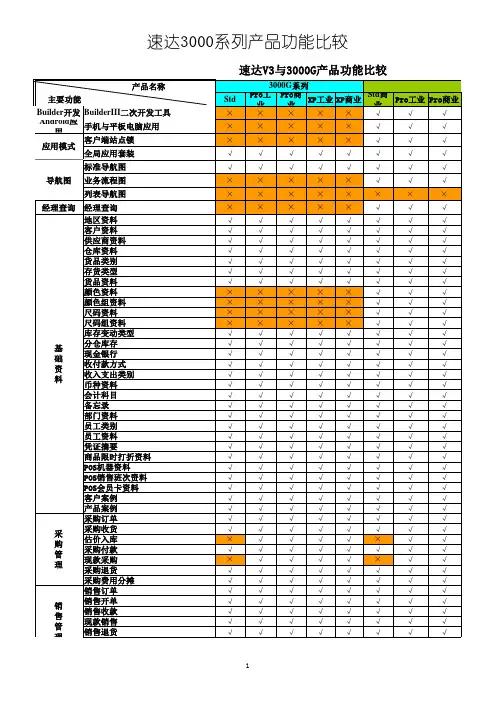 速达V3与3000G产品功能比较