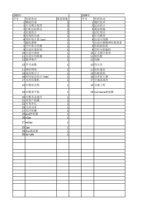 【国家自然科学基金】_归一化最小均方算法_基金支持热词逐年推荐_【万方软件创新助手】_20140802