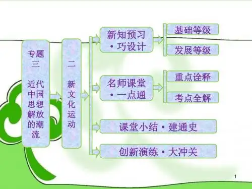 高中历史 3.2 新文化运动课件 人民版必修3