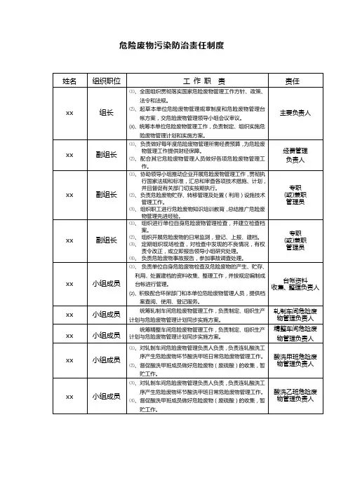 危险废物污染防治责任制度 4