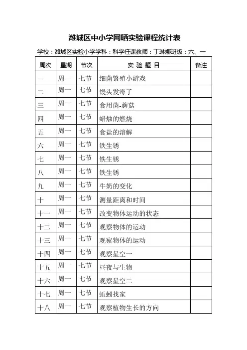 六年级试验课程统计表