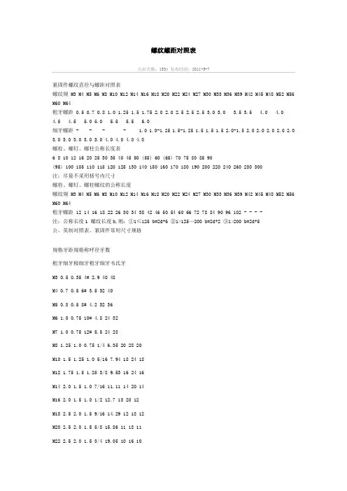 螺纹螺距对照表 2