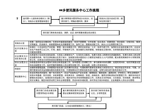 乡镇便民服务中心工作流程