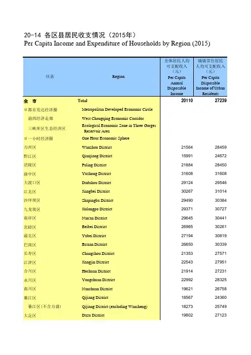 重庆统计年鉴2016社会经济发展指标：各区县居民收支情况2015