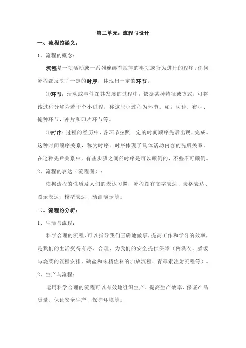 技术与设计2第二章