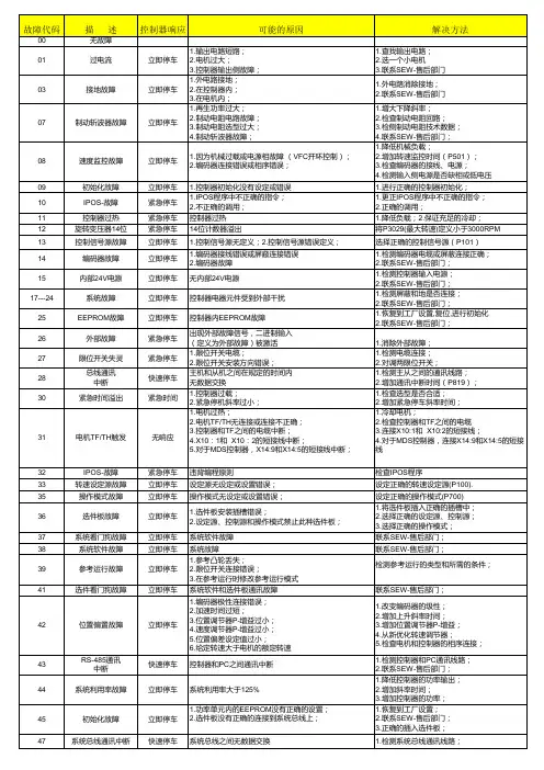 SEW变频器报警信息