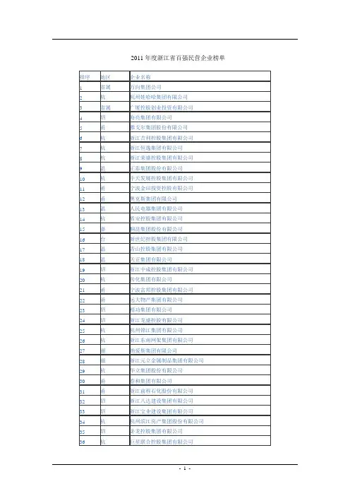 2011年度浙江省百强民营企业榜单