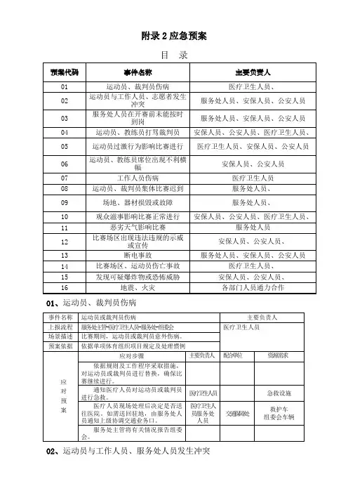 体育赛事应急预案细则