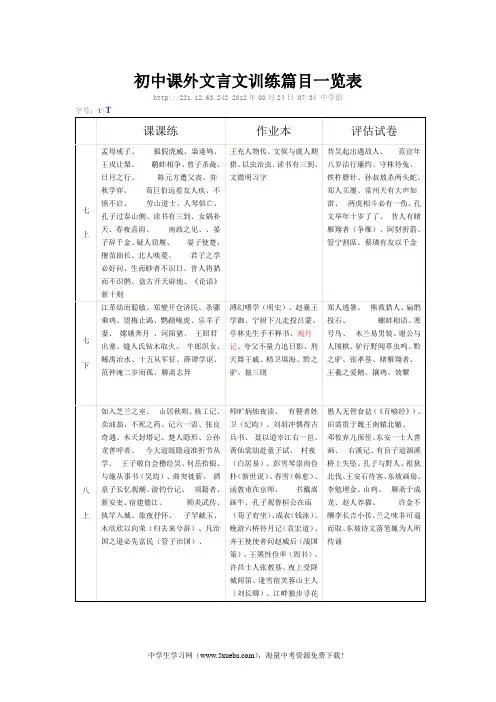 初中课外文言文训练篇目一览表
