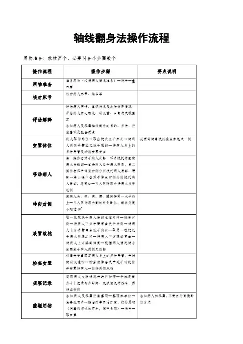 轴线翻身法操作流程