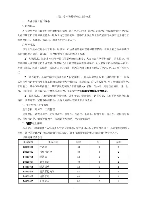 大连大学市场营销专业培养方案