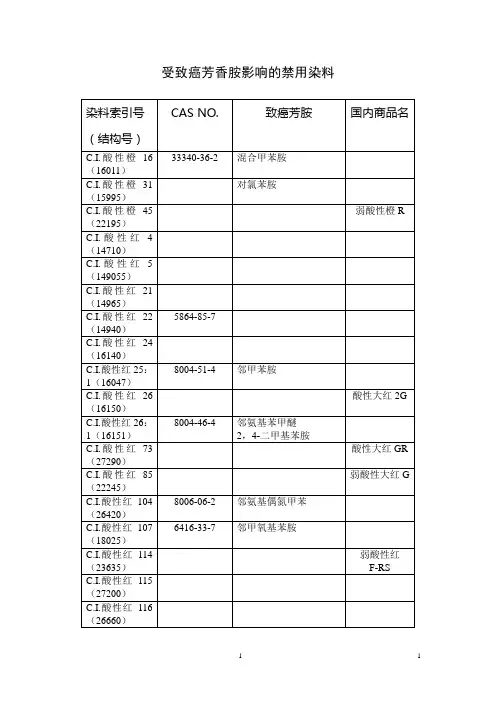 受致癌芳香胺影响的禁用染料