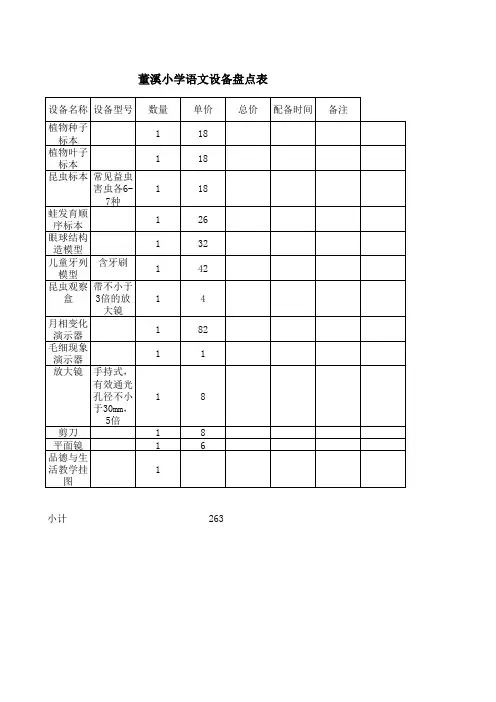 2016-2017上学期电教各仪器设备盘点表
