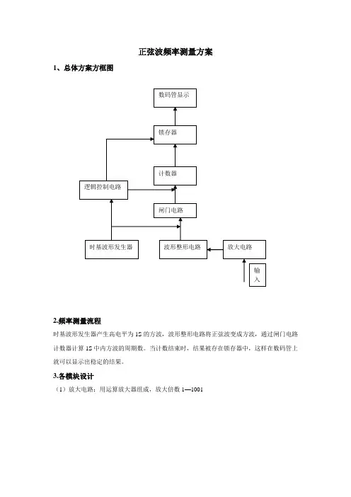 频率计设计方案