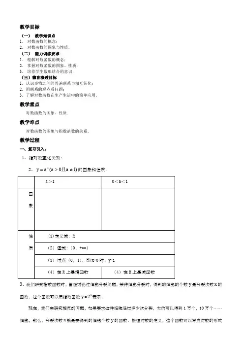 对数函数及其性质 3