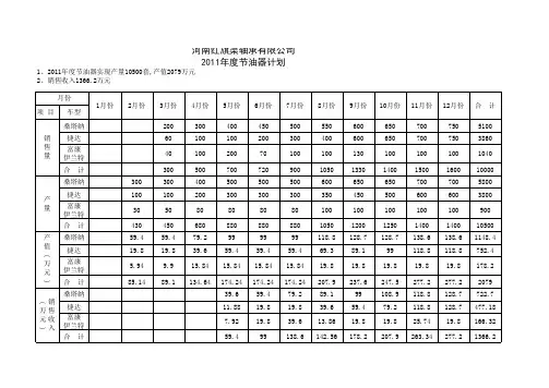 年度计划分解表