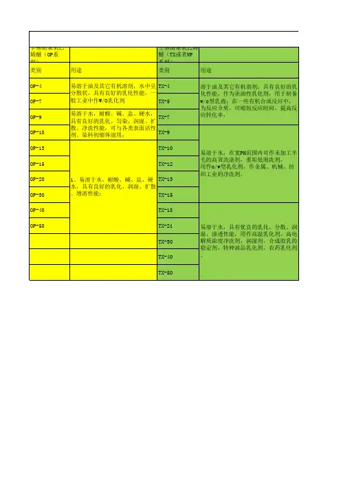 EO表面活性剂分类