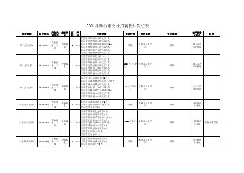 2021年新沂市公开招聘教师岗位表