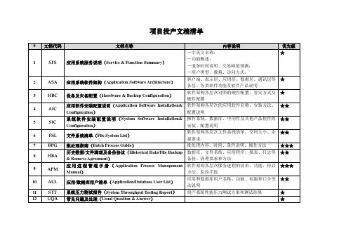 文档代码清单