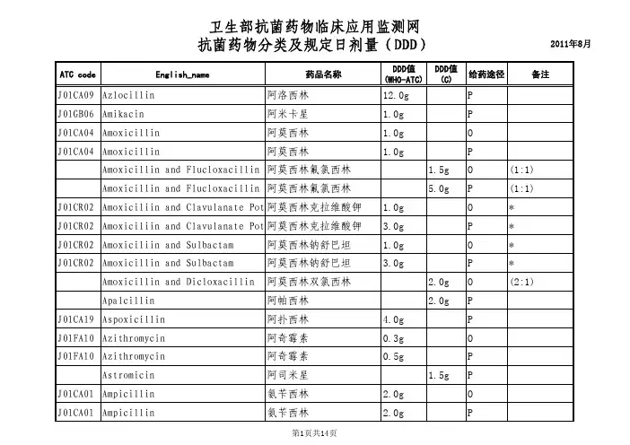 抗菌药物DDD值 按中文名称排序 