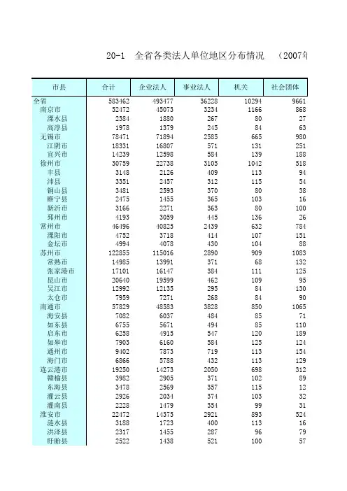 江苏县市统计年鉴(2008)