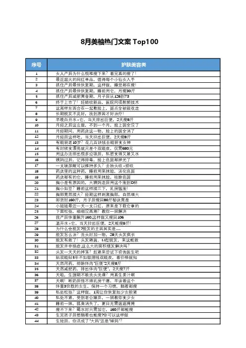 【投放素材】8月美柚热门文案 Top100 