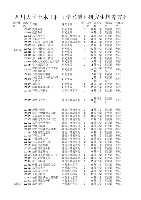 四川大学土木工程(学术型)研究生培养方案课程信息