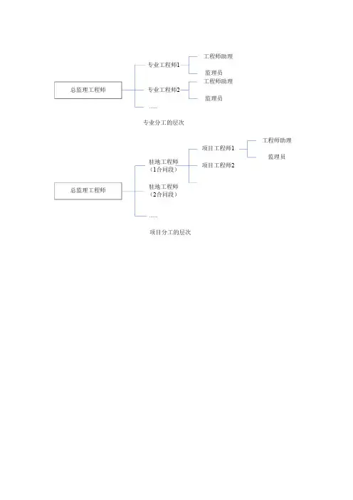 监理质量工作流程图大全