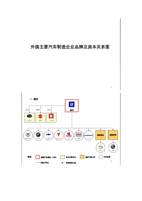 十大汽车品牌组织关系与架构集锦
