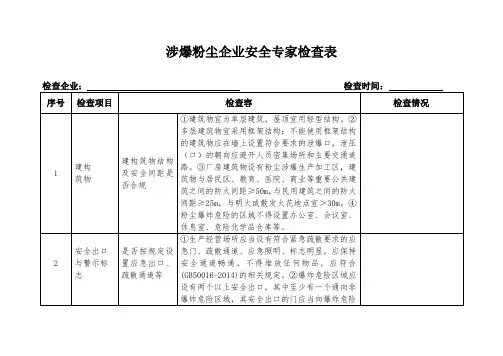 涉爆粉尘企业安全专家检查表2017版