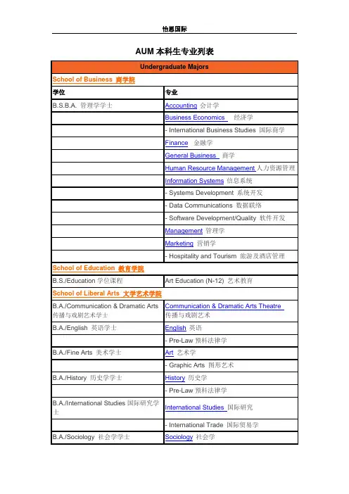 AUM本科生专业列表