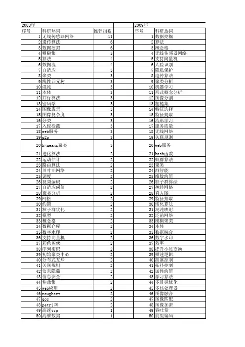 【计算机科学】_分析算法_期刊发文热词逐年推荐_20140724