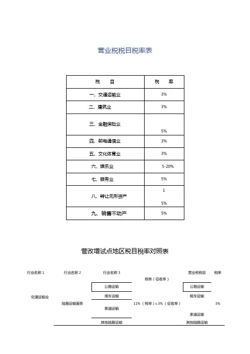 营业税税目税率表