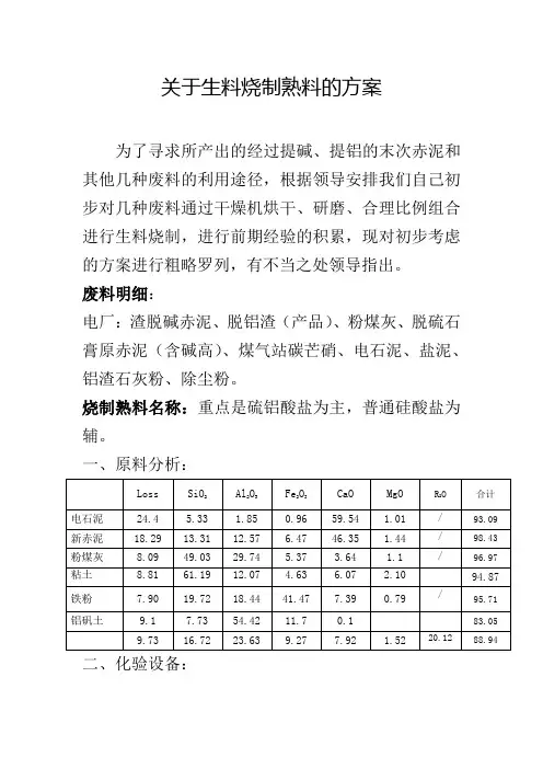 熟料烧制方案