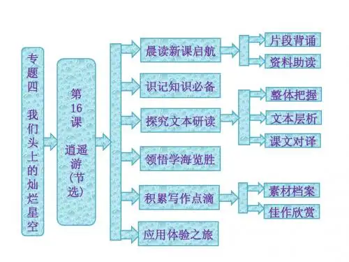 2014学年高二语文同步课件：专题四  第16课  逍遥游(节选)(苏教版必修5)