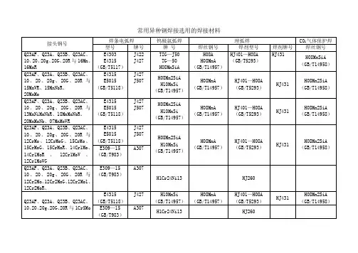 常用异种钢焊接选用的焊接材料 2