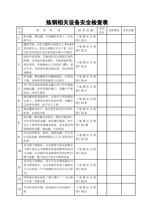 炼钢相关设备安全检查表