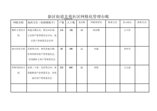 社区网格化管理台账 2