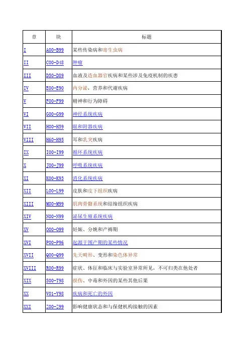 ICD-10疾病编码