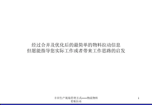 丰田生产现场管理方式——物流物料看板拉动 ppt课件