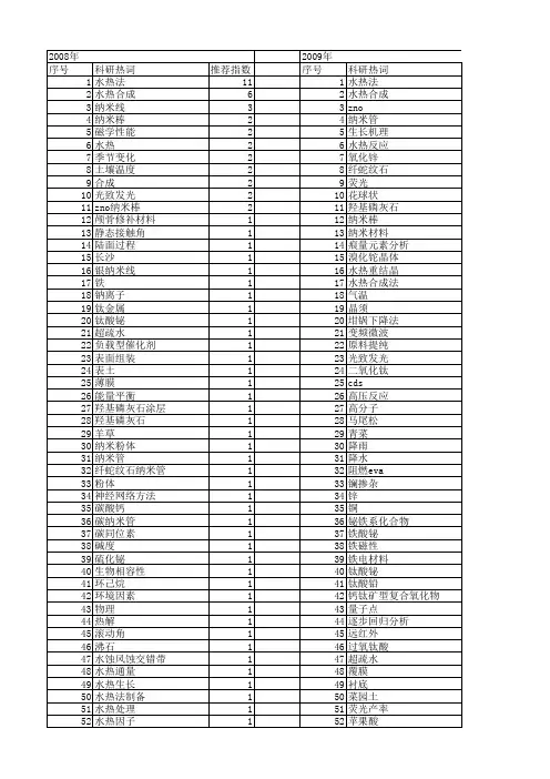 【国家自然科学基金】_水热生长_基金支持热词逐年推荐_【万方软件创新助手】_20140803