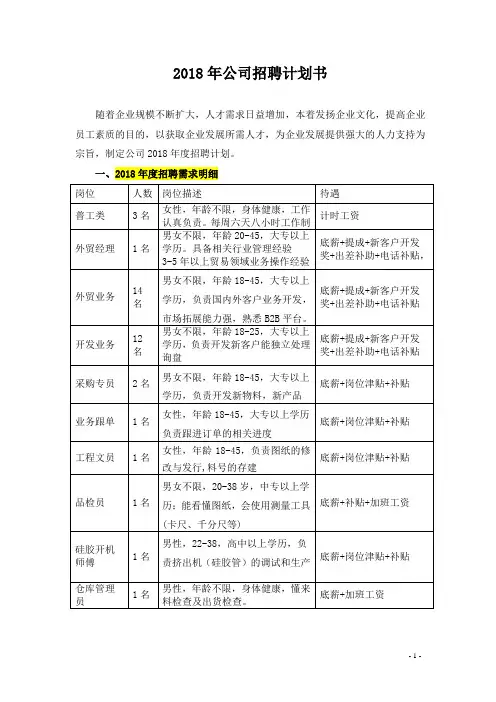 2018年公司招聘计划书