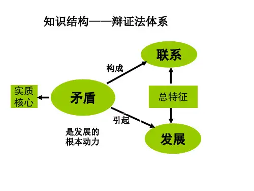 矛盾的不平衡性