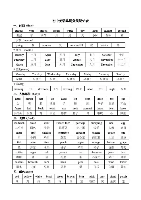 (完整)(整理版)初中英语单词分类记忆表