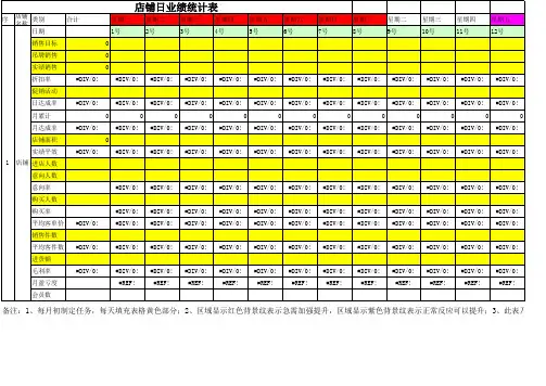 店铺销售数据分析表格