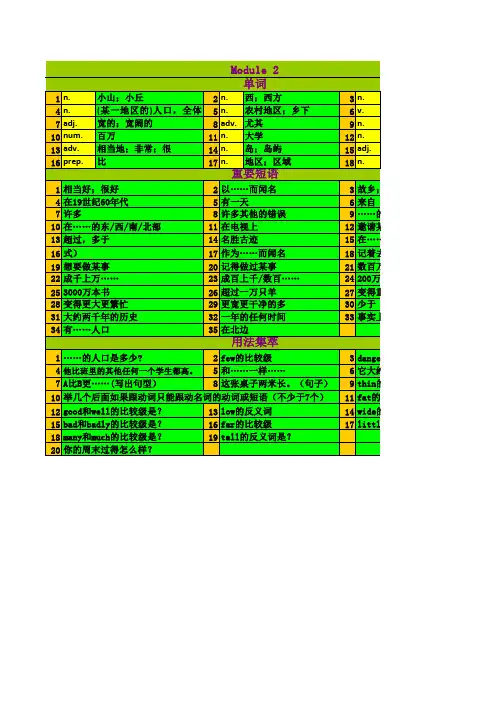 外研版八年级上册英语单词听写Module 2单词、短语、句子(汉译英)